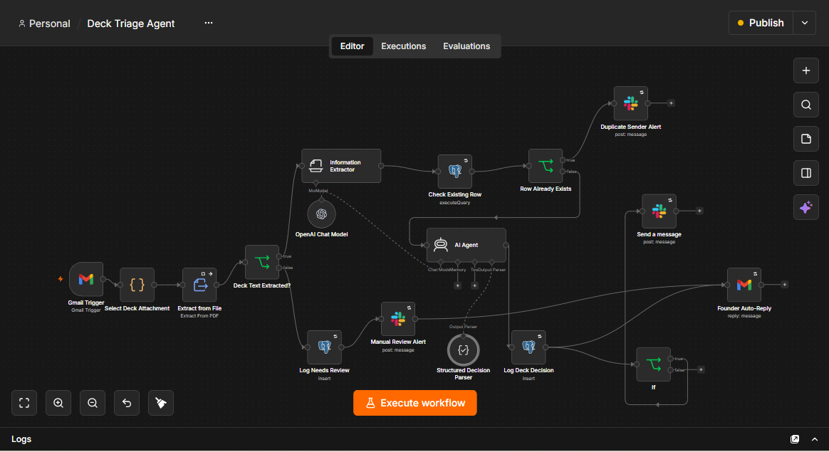 Deck Triage Agent n8n workflow canvas showing the full automation path