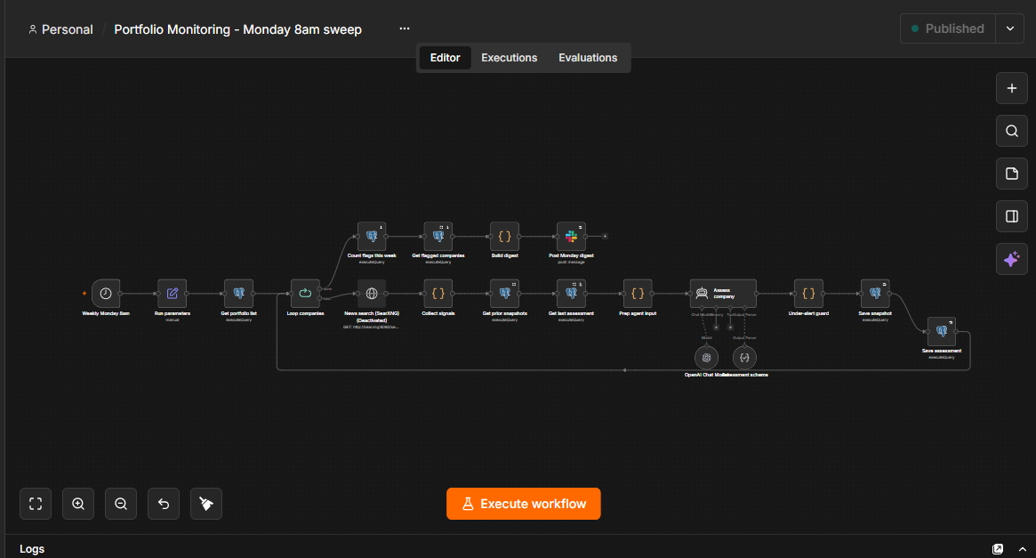 Portfolio Monitoring Agent n8n workflow canvas showing the full automation path